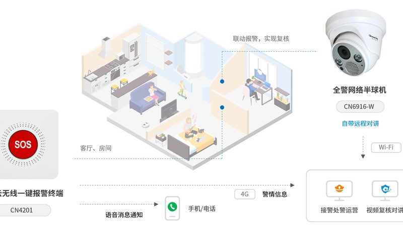 成都防盗报警系统维修：关键环节与注意事项**